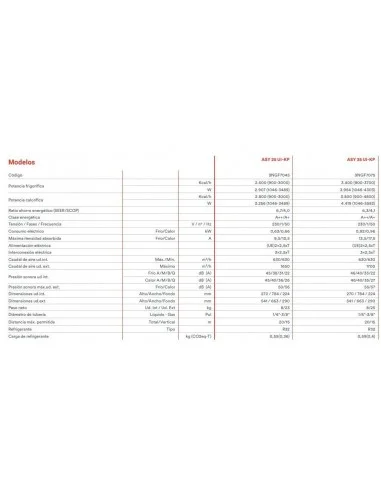 ¡¡Oferton!! Fujitsu ASY35UI-KP ✔️ Mejor Precio ✔️de Madrid-Airemadrid