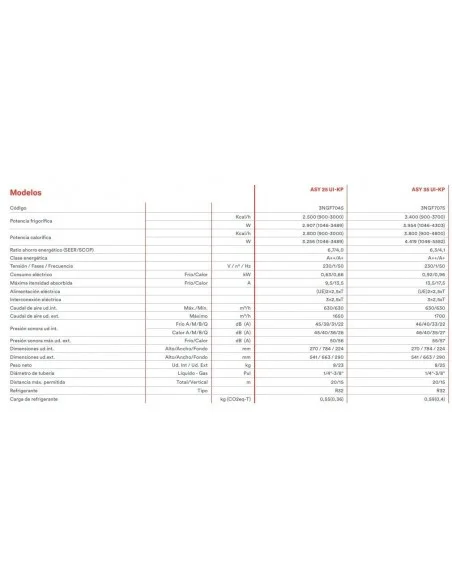 ¡¡Oferton!! Fujitsu ASY35UI-KP ✔️ Mejor Precio ✔️de Madrid-Airemadrid