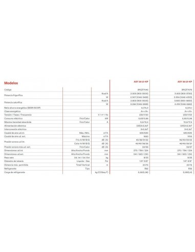 ¡¡Oferton!! Fujitsu ASY25UI-KP ✔️ Mejor Precio ✔️de Madrid-Airemadrid