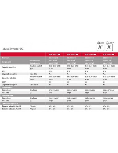 Aire Acondicionado Saunier Duval SDH 19-035 WN R-32 ✔️ Mejor Precio ✔️