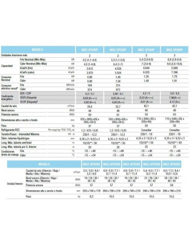 Mitsubishi Electric✔️ 2x1 ✔️MXZ-2F42VF + MSZ-AP35VGK + MSZ-AP25VGK