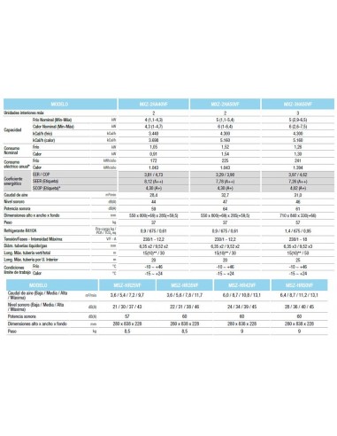 Mitsubishi Electric✔️ 2x1 ✔️MXZ-HA40VF + MSZ-HR25VF + MSZ-HR25VF