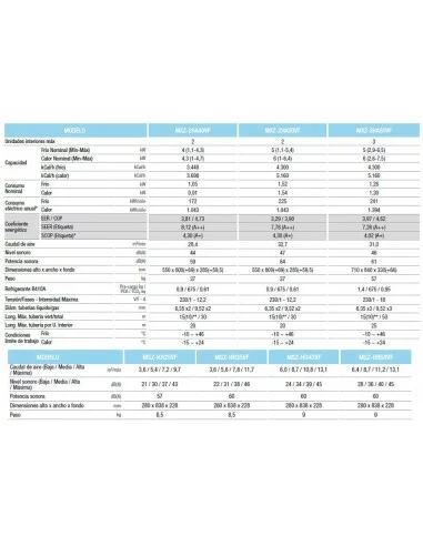 Mitsubishi Electric ✔️ 2x1 ✔️ MXZ-HA40VF + MSZ-HR35VF + MSZ-HR25VF