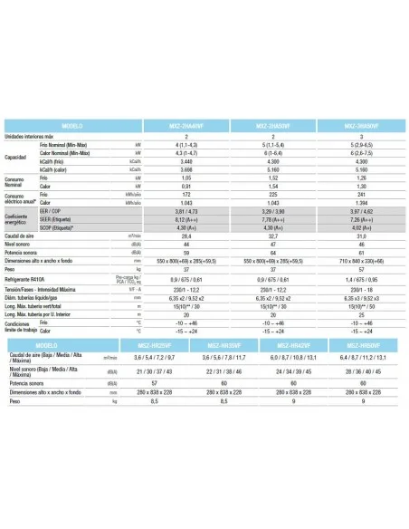 Mitsubishi Electric ✔️ 2x1 ✔️ MXZ-HA40VF + MSZ-HR35VF + MSZ-HR25VF