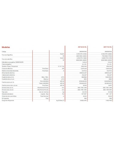 ¡¡Oferton!! Fujitsu ASY50UI-Kl ✔️ Mejor Precio ✔️de Madrid-Airemadrid