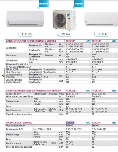 ¡¡Oferton!! DAIKIN TXF35E ✔️ Mejor Precio ✔️de Madrid-Airemadrid