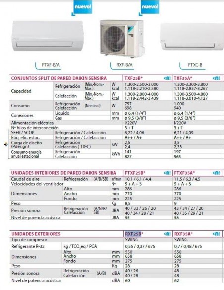 ¡¡Oferton!! DAIKIN TXF35E ✔️ Mejor Precio ✔️de Madrid-Airemadrid