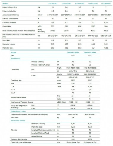 Aire Acondicionado 2x1 Hisense Comfort 3.010+2.236  ✔️ Mejor Precio ✔️