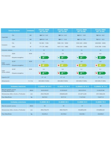 ¡¡Oferton!! BOSCH CLIMATE 3000i SET 35 WE ✔️ Mejor Precio ✔️de Madrid-Airemadrid