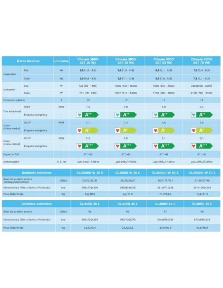 ¡¡Oferton!! BOSCH CLIMATE 3000i SET 35 WE ✔️ Mejor Precio ✔️de Madrid-Airemadrid