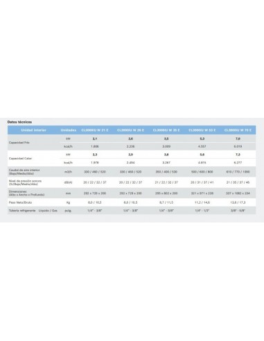 3X1 BOSCH CLIMATE 5000 M 6,2kw + (3(CLIMATE 3000i (3,5kw + 2,6kw + 2,6kw))