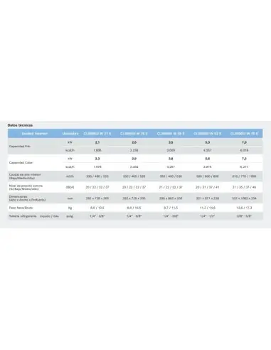 3X1 BOSCH CLIMATE 5000 M 6,2kw + (3(CLIMATE 3000i (3,5kw + 2,6kw + 2,6kw))