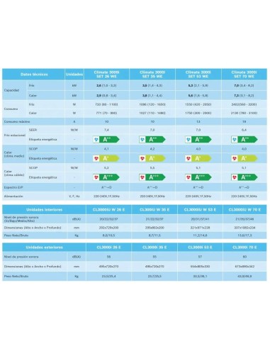 ¡¡Oferton!! BOSCH CLIMATE 3000i SET 53 WE ✔️ Mejor Precio ✔️de Madrid