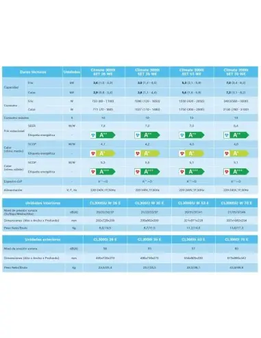 ¡¡Oferton!! BOSCH CLIMATE 3000i SET 53 WE ✔️ Mejor Precio ✔️de Madrid