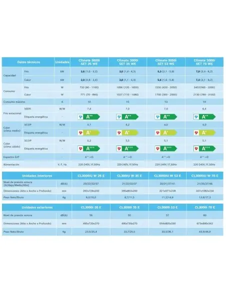¡¡Oferton!! BOSCH CLIMATE 3000i SET 53 WE ✔️ Mejor Precio ✔️de Madrid