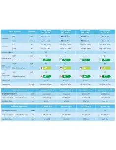 ¡¡Oferton!! BOSCH CLIMATE 3000i SET 70 WE ✔️ Mejor Precio ✔️de Madrid 2