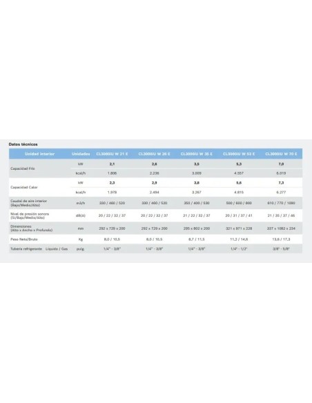 BOSCH CLIMATE 5000 M 4,1kw+(2(CLIMATE 3000i(2,6kw + 2,6kw))