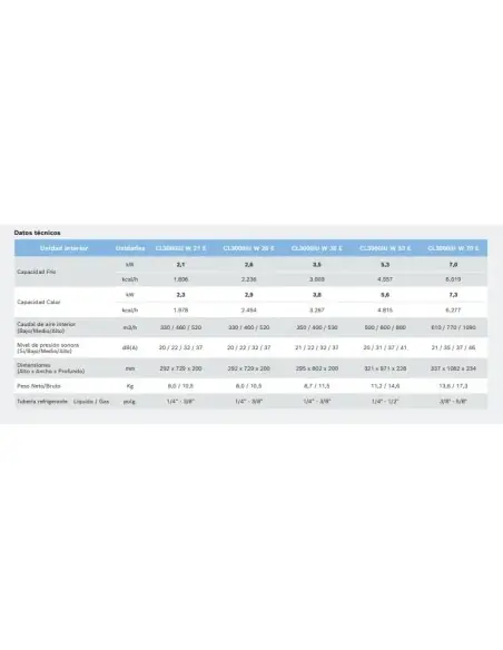 BOSCH CLIMATE 5000 M 4,1kw+(2(CLIMATE 3000i(2,6kw + 2,6kw))