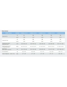 BOSCH✔️CLIMATE 5000 M 5,3kw+(2(CLIMATE 3000i(2,6kw + 2,6kw)) 2