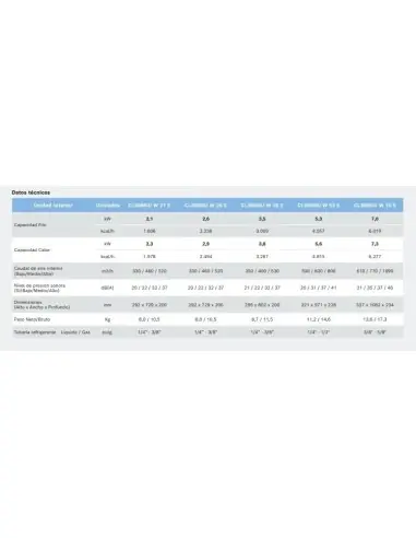 BOSCH✔️CLIMATE 5000 M 5,3kw+(2(CLIMATE 3000i(3,5kw + 2,6kw))